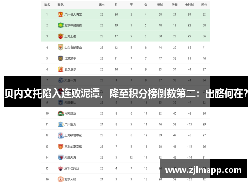 贝内文托陷入连败泥潭，降至积分榜倒数第二：出路何在？